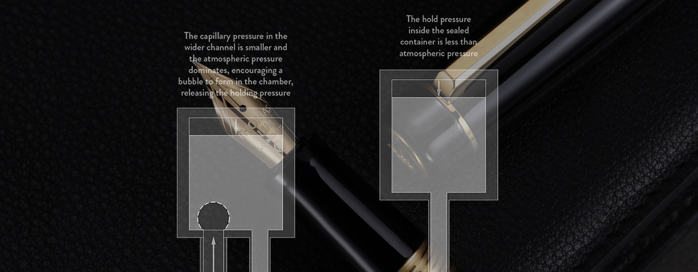 How does a nib work? Part 2